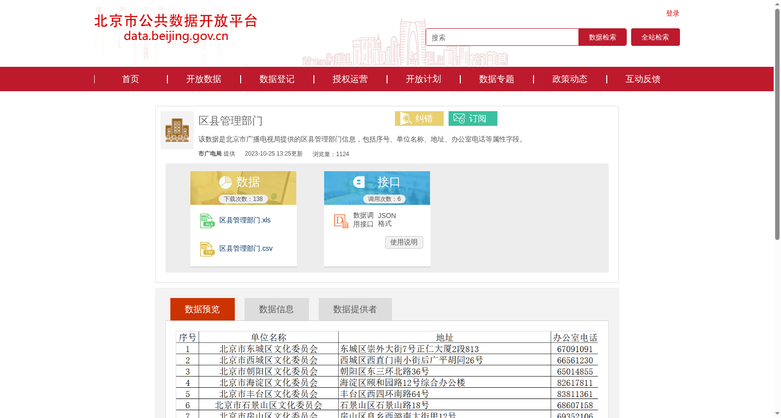 区县管理部门 数据集图片