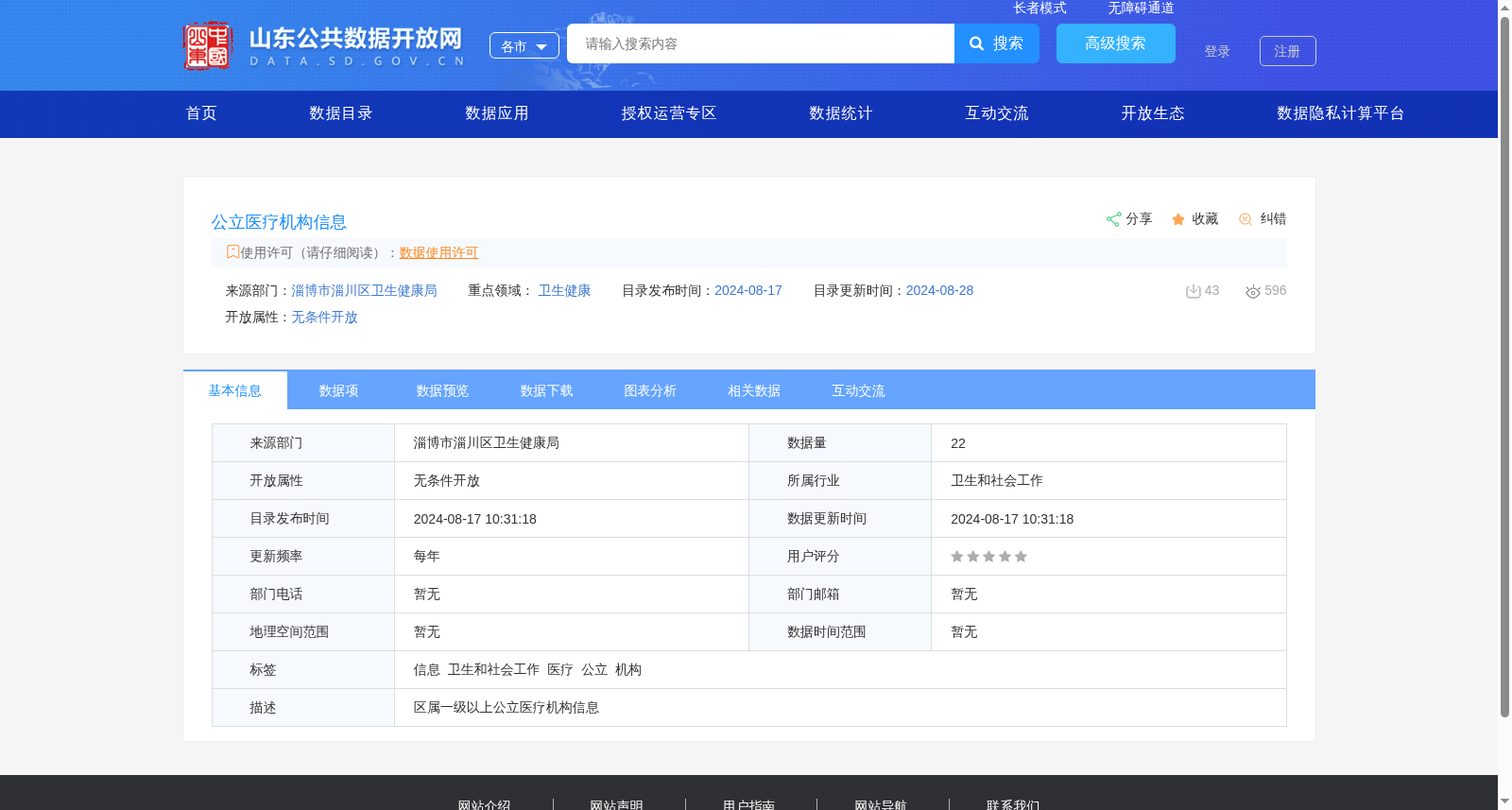 公立医疗机构信息 数据集图片
