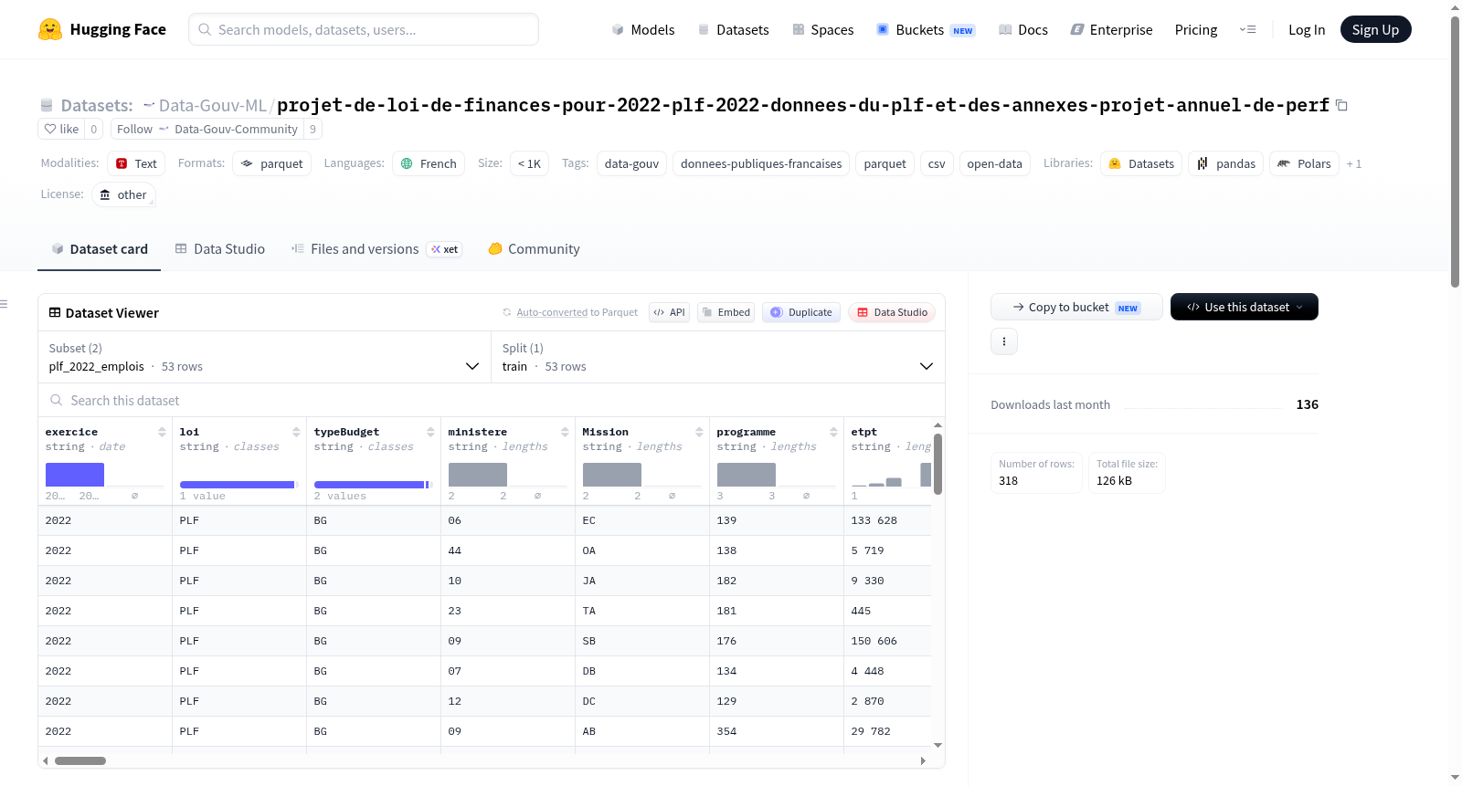 Data-Gouv-FR/projet-de-loi-de-finances-pour-2022-plf-2022-donnees-du-plf-et-des-annexes-projet-annuel-de-perf 数据集图片