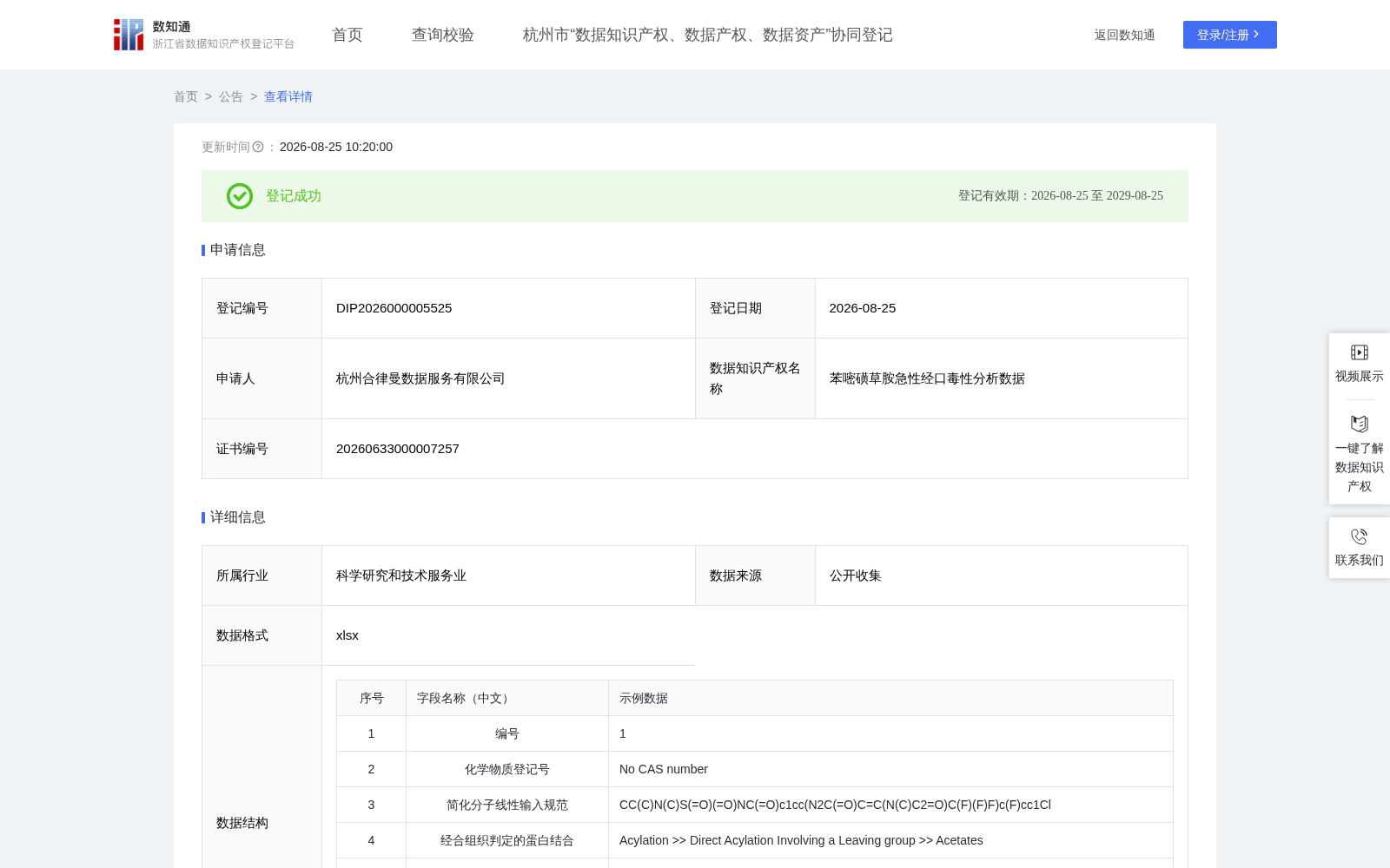 苯嘧磺草胺急性经口毒性分析数据 数据集图片