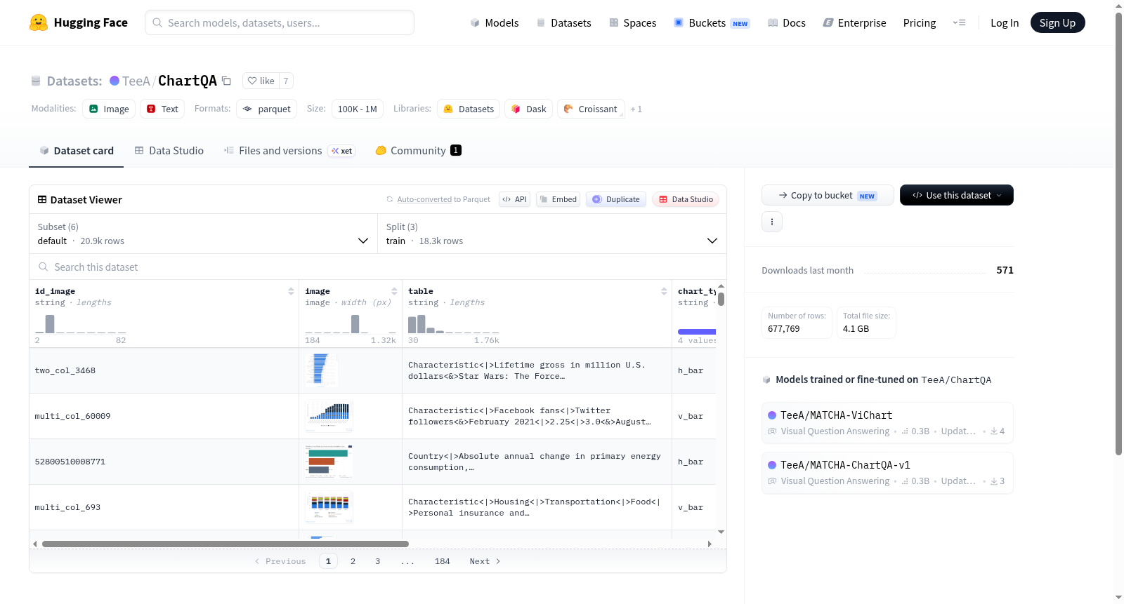TeeA/ChartQA 数据集图片