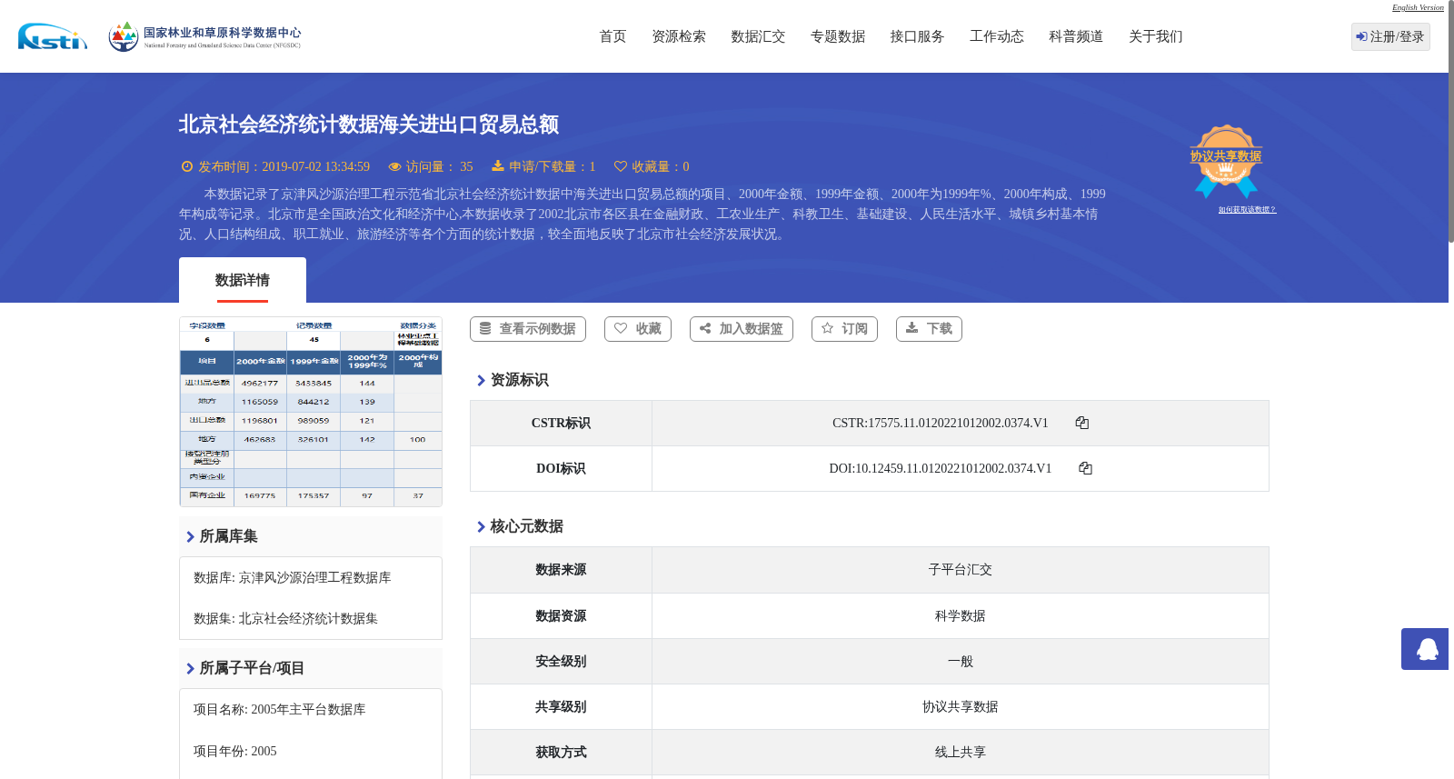 北京社会经济统计数据海关进出口贸易总额 数据集图片