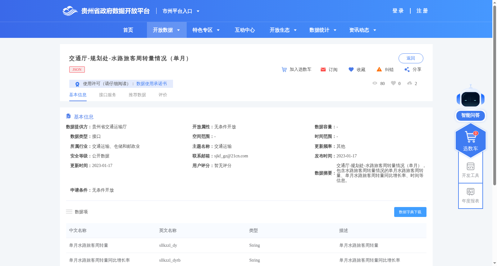交通厅-规划处-水路旅客周转量情况(单月) 数据集图片