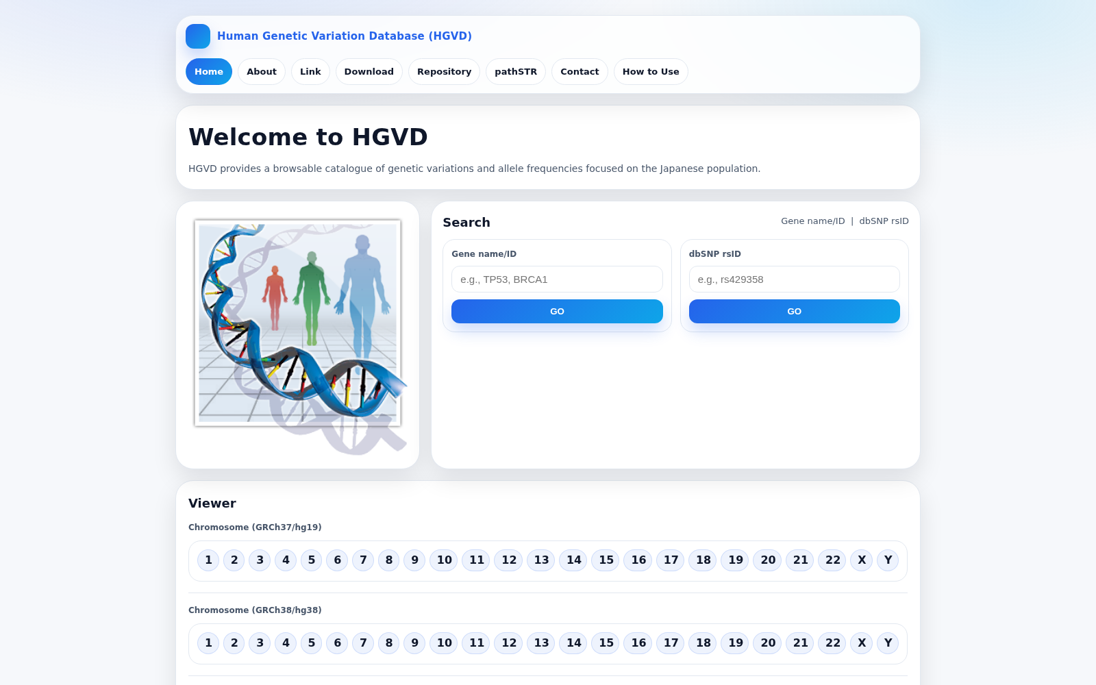 Human Genetic Variation Repository 数据集图片