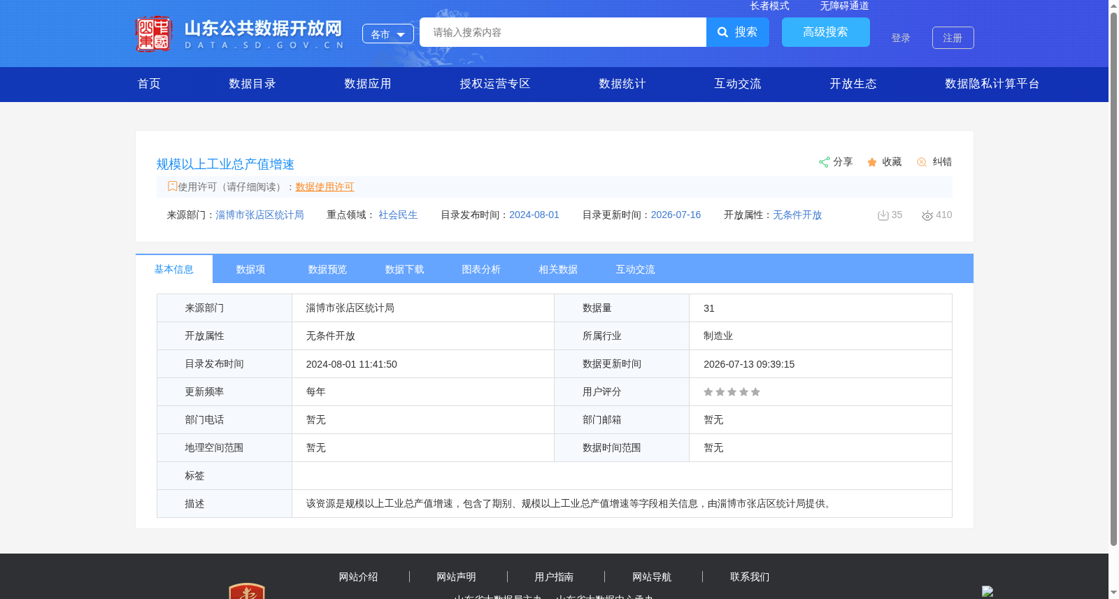 规模以上工业总产值增速 数据集图片