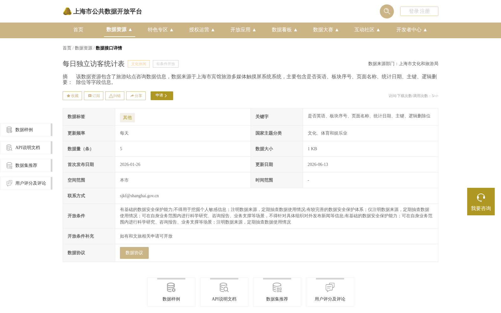 每日独立访客统计表 数据集图片