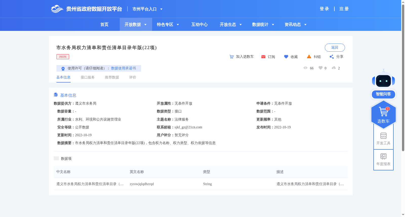 市水务局权力清单和责任清单目录年版(22项) 数据集图片