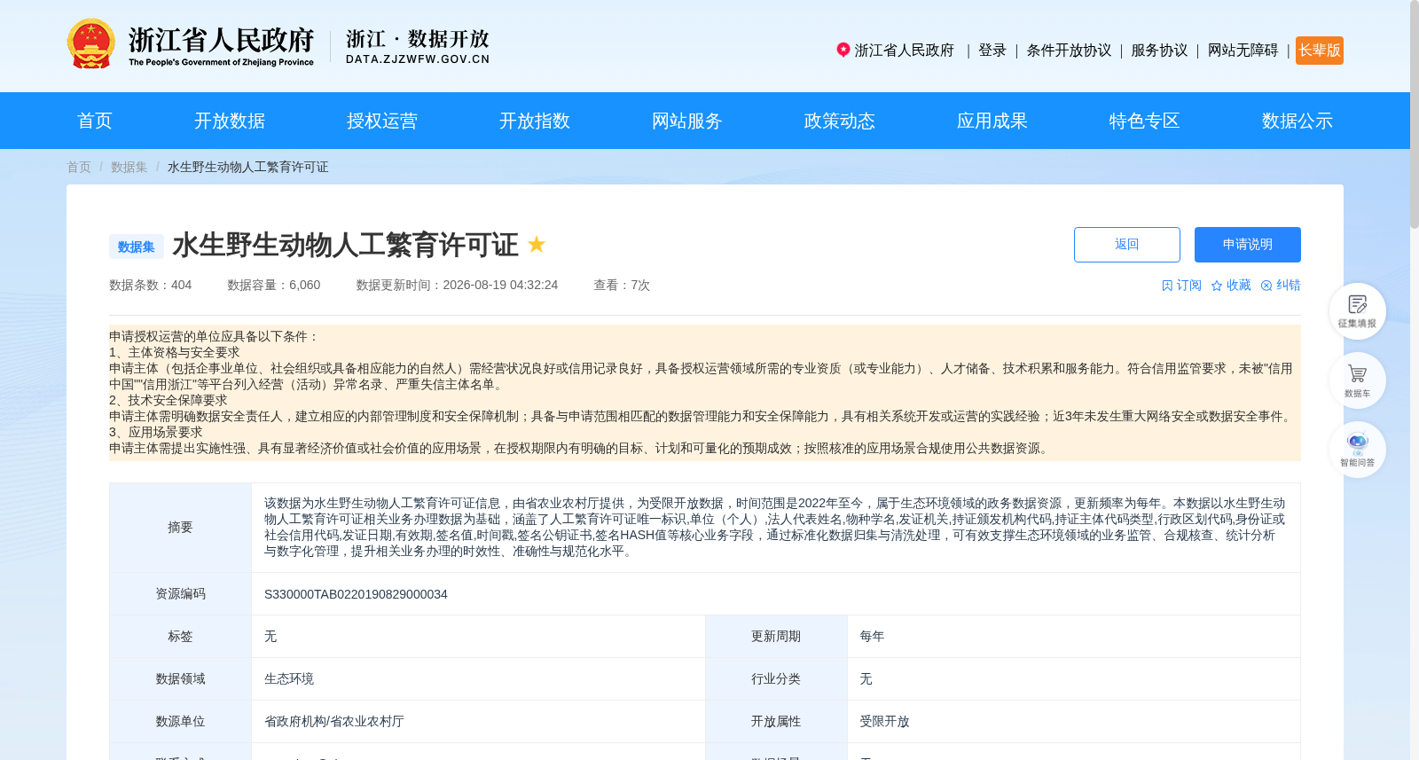 水生野生动物人工繁育许可证 数据集图片