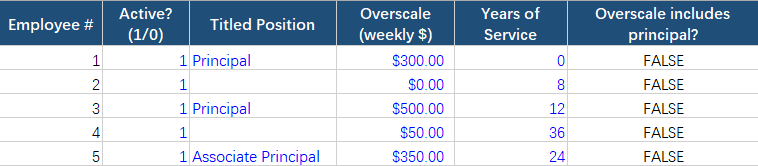 Roster Scenario