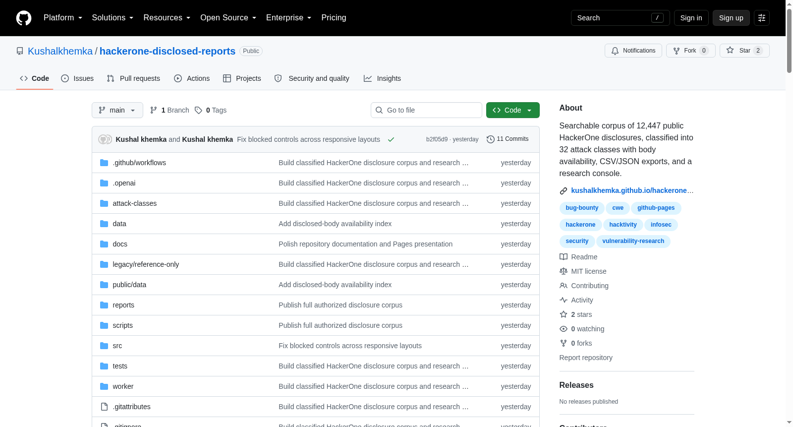 HackerOne Disclosed Reports 数据集图片