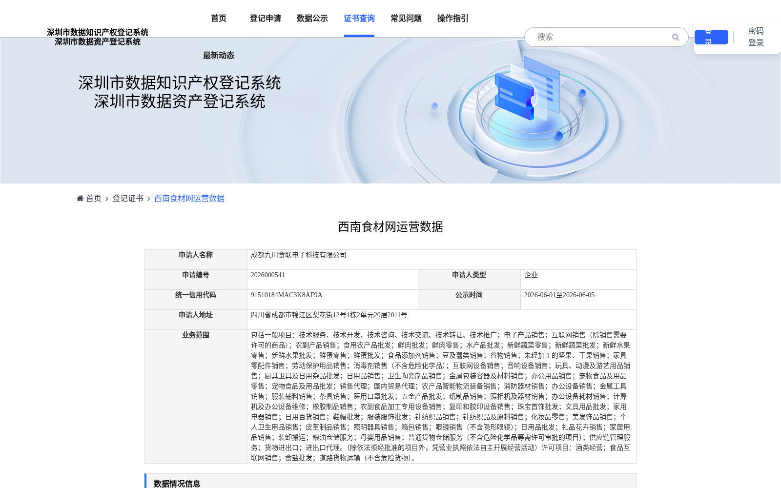西南食材网运营数据 数据集图片