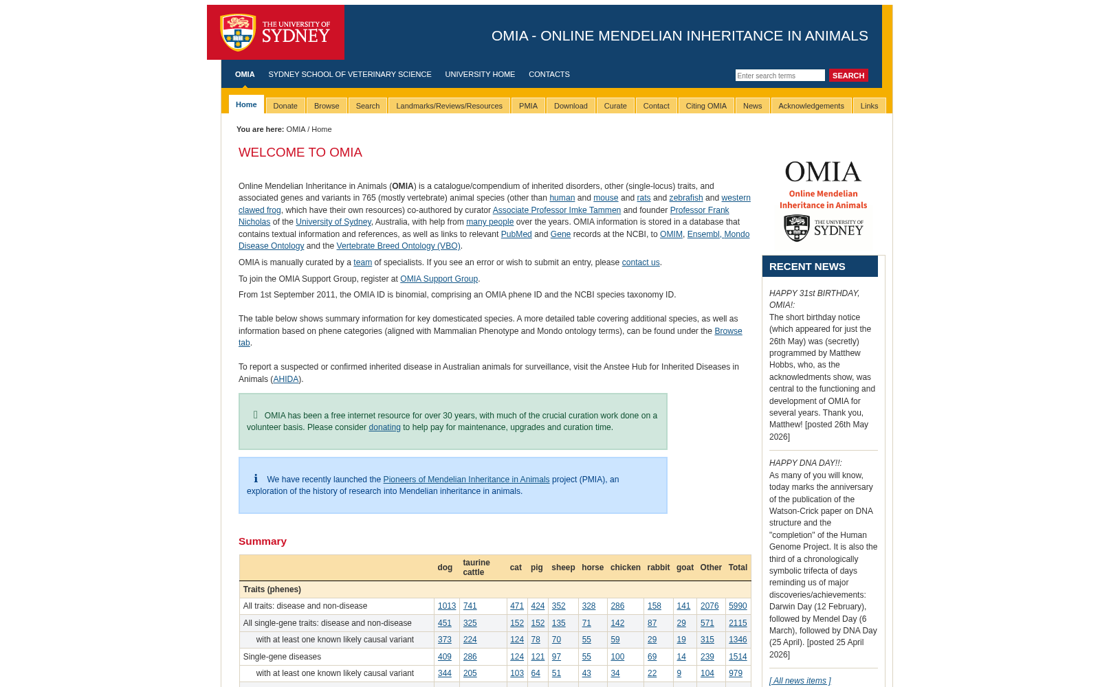 Online Mendelian Inheritance in Animals 数据集图片