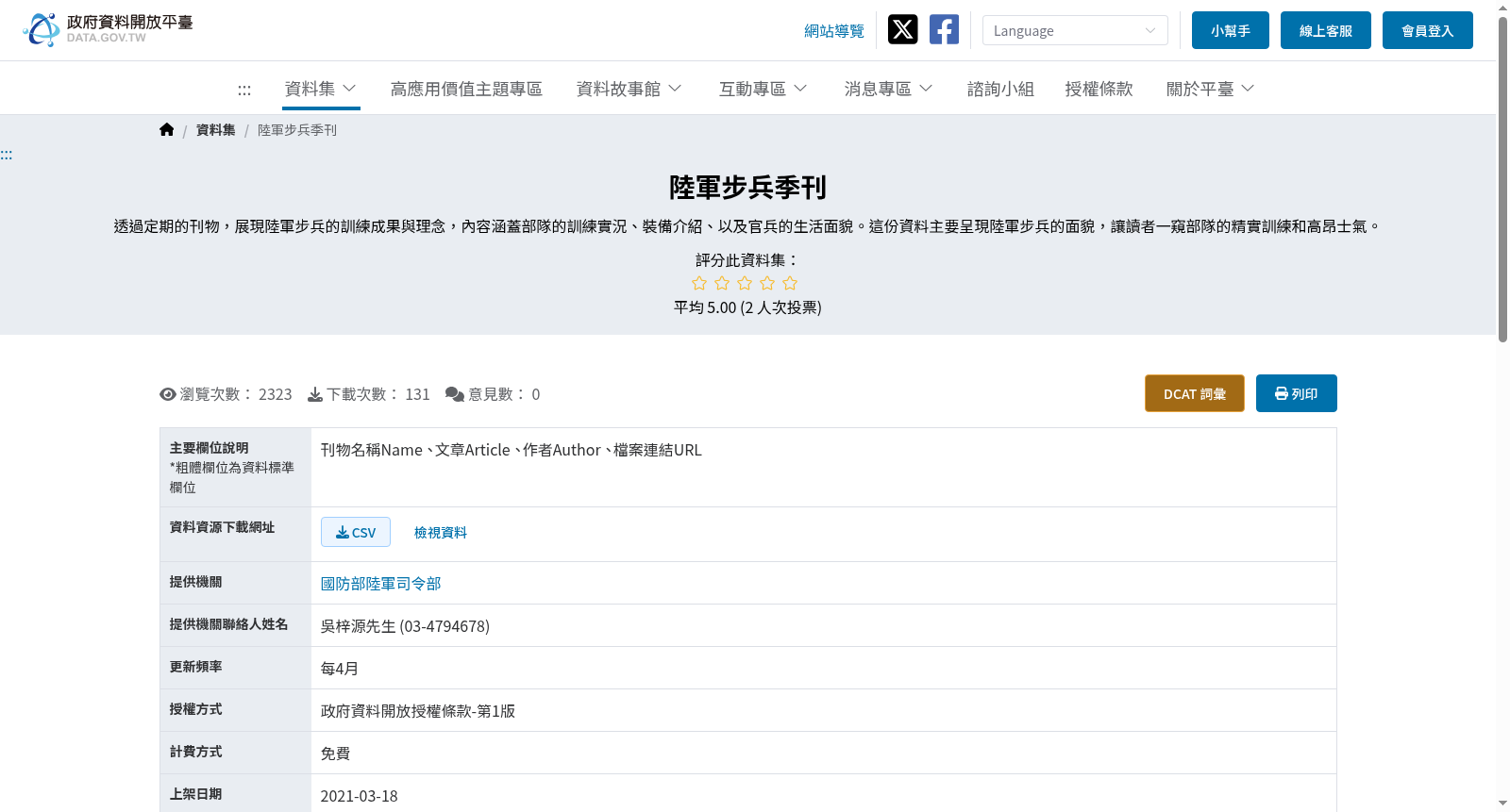 陸軍步兵季刊 数据集图片