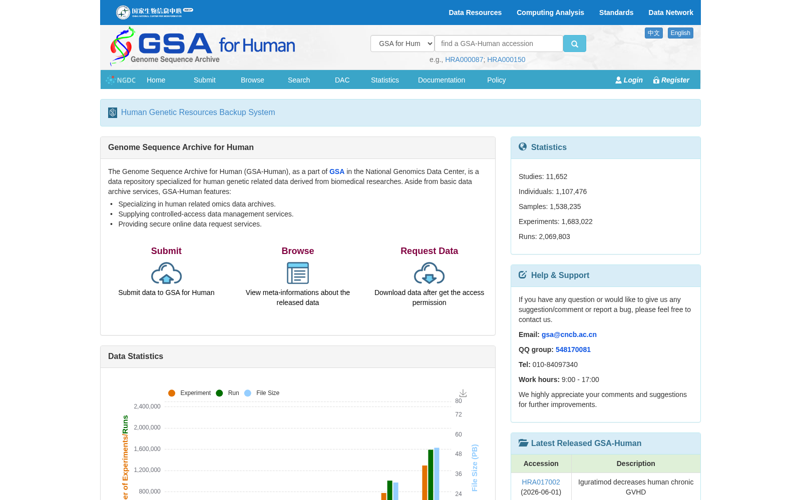 The Genome Sequence Archive for Human 数据集图片