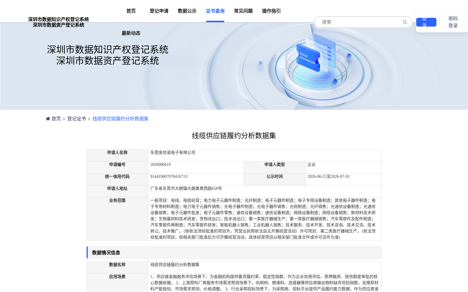 线缆供应链履约分析数据集 数据集图片