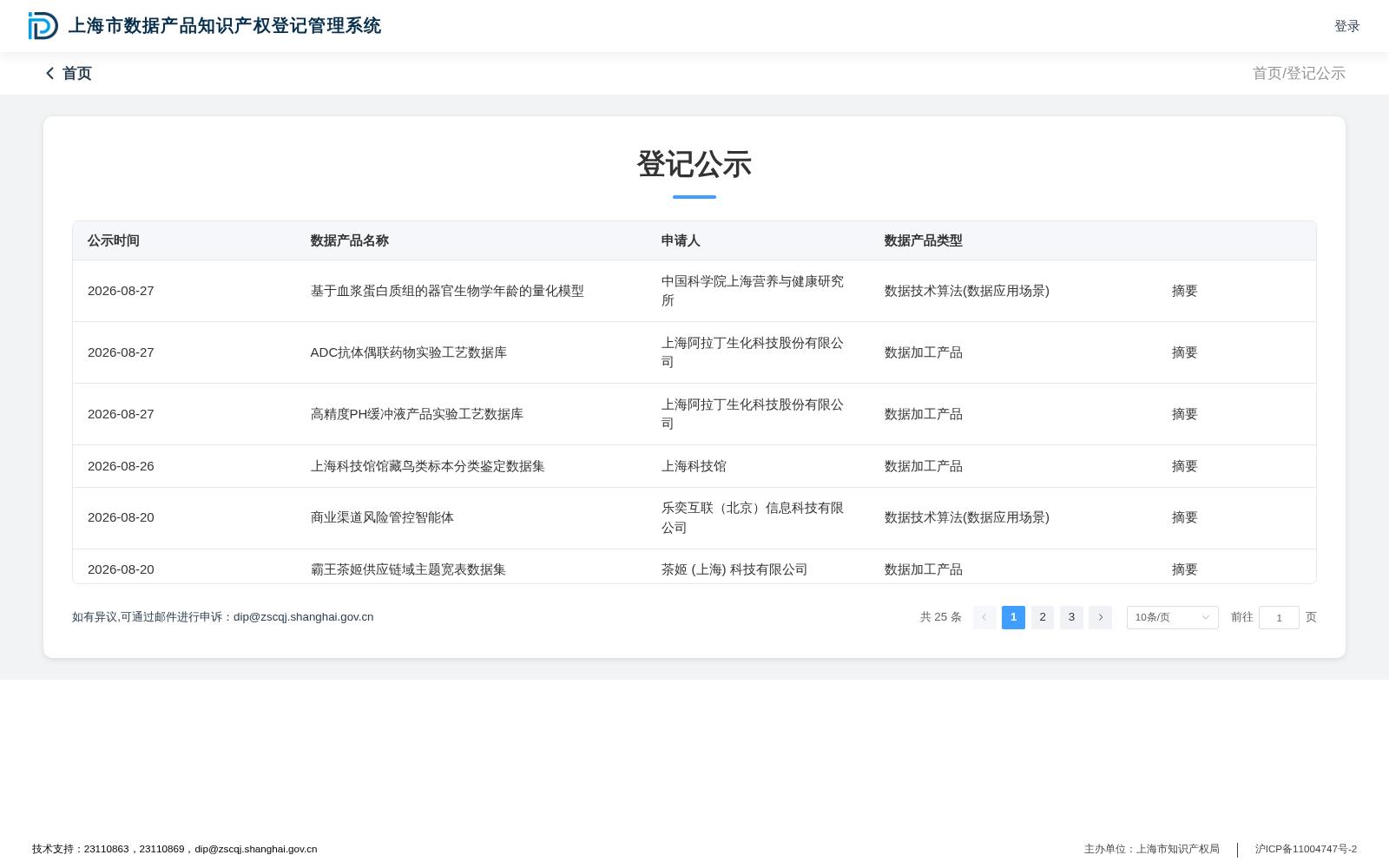 基于血浆蛋白质组的器官生物学年龄的量化模型 数据集图片