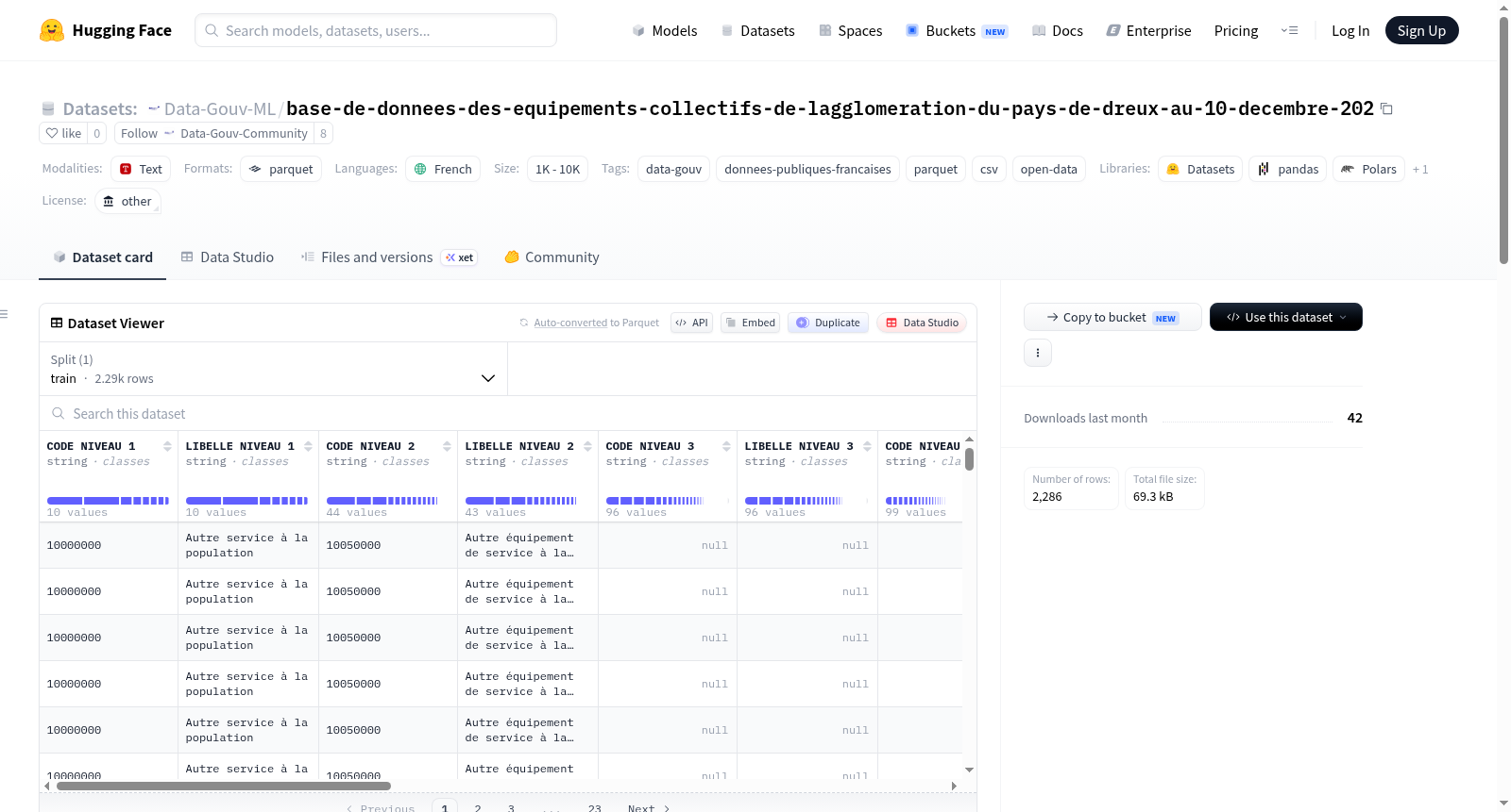 Data-Gouv-FR/base-de-donnees-des-equipements-collectifs-de-lagglomeration-du-pays-de-dreux-au-10-decembre-202 数据集图片