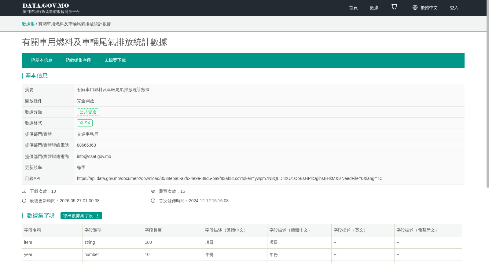有关车用燃料及车辆尾气排放统计数据 数据集图片