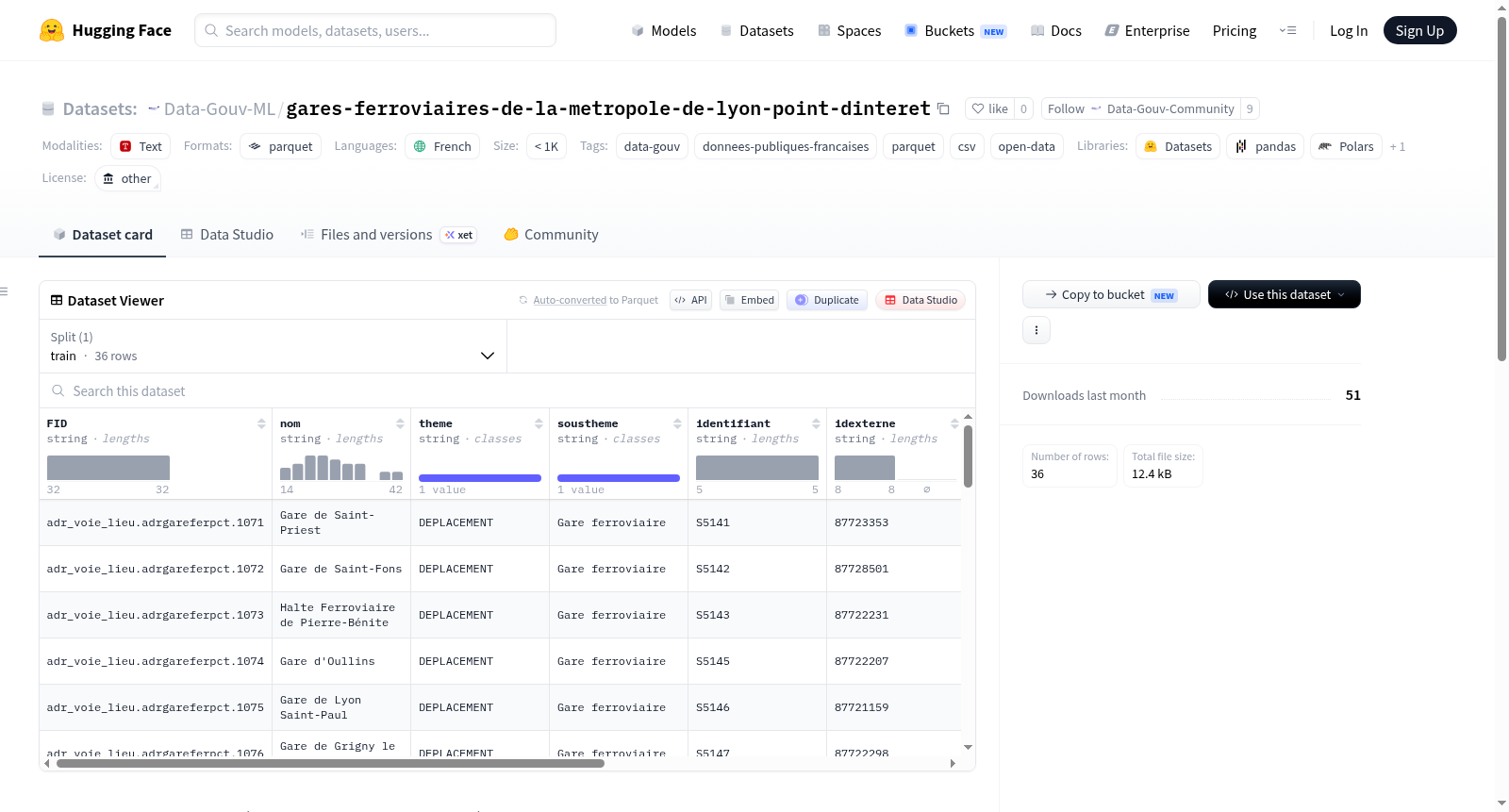 Data-Gouv-FR/gares-ferroviaires-de-la-metropole-de-lyon-point-dinteret 数据集图片