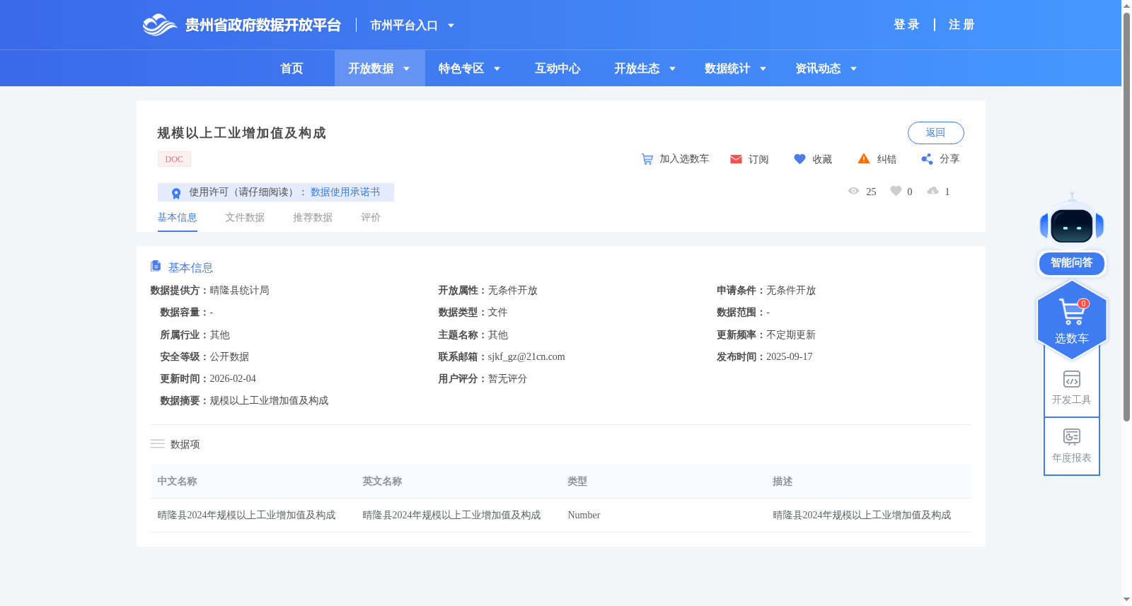 规模以上工业增加值及构成 数据集图片