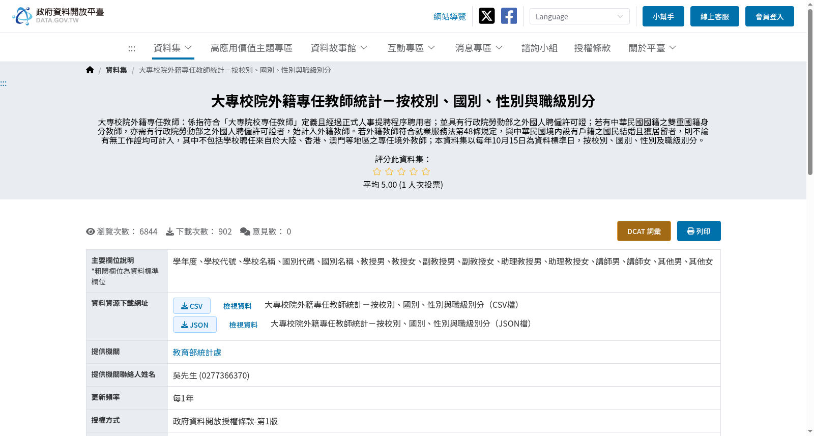 大專校院外籍專任教師統計－按校別、國別、性別與職級別分 数据集图片