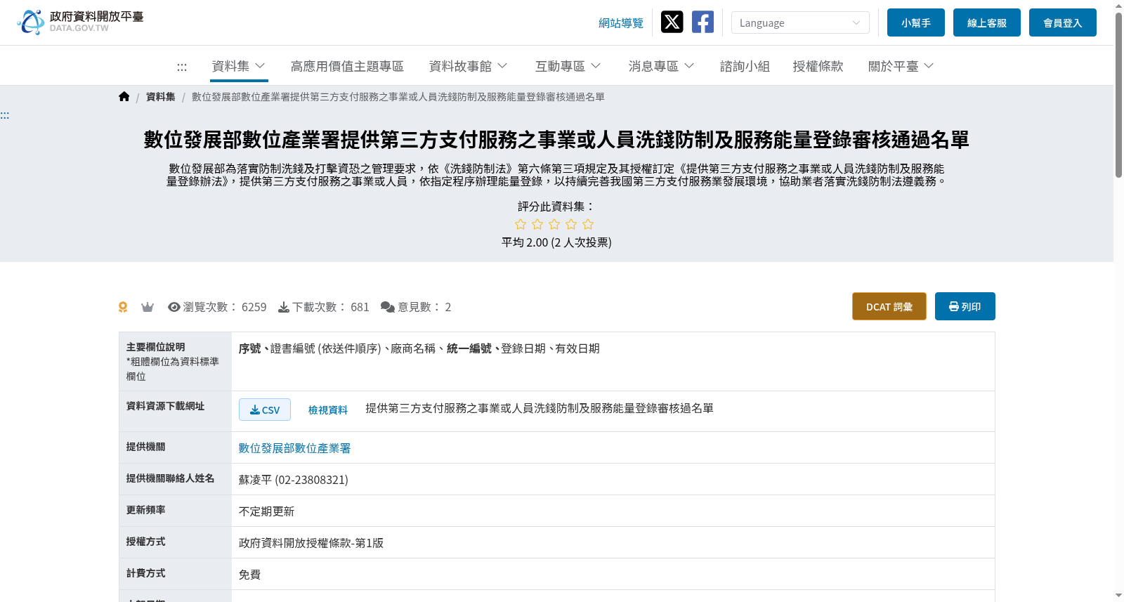 數位發展部數位產業署提供第三方支付服務之事業或人員洗錢防制及服務能量登錄審核通過名單 数据集图片