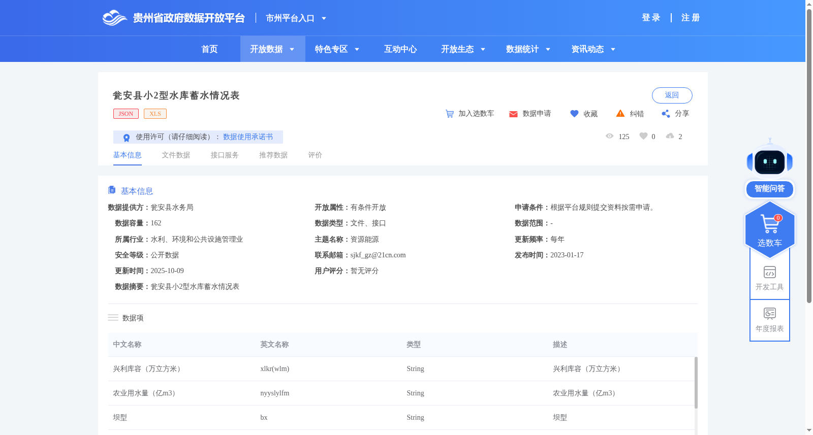 瓮安县小2型水库蓄水情况表 数据集图片