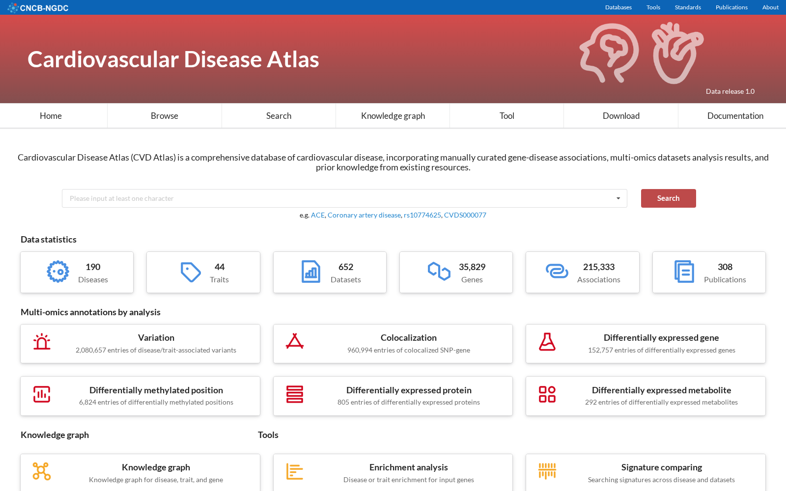 Cardiovascular disease atlas 数据集图片