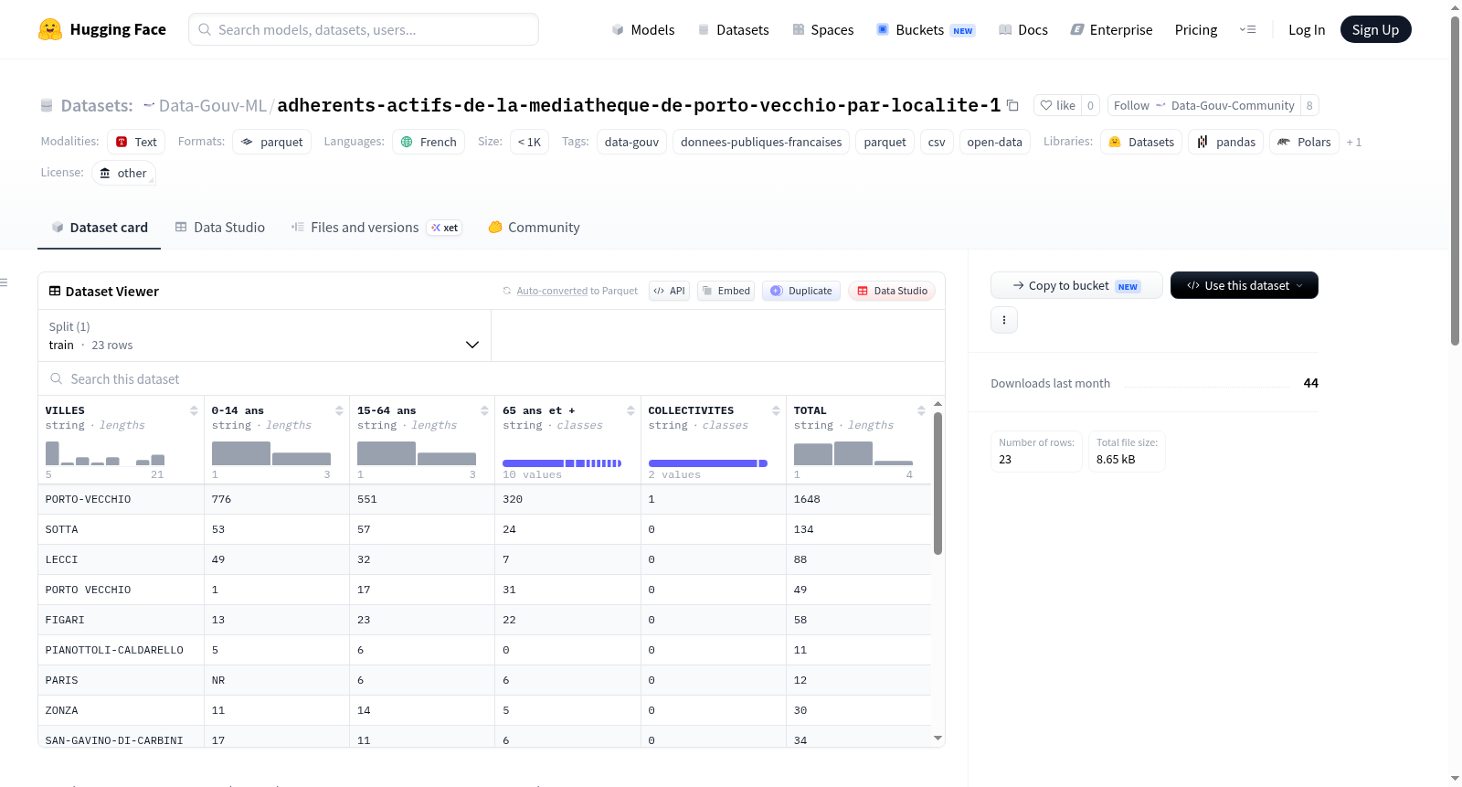 Data-Gouv-FR/adherents-actifs-de-la-mediatheque-de-porto-vecchio-par-localite-1 数据集图片