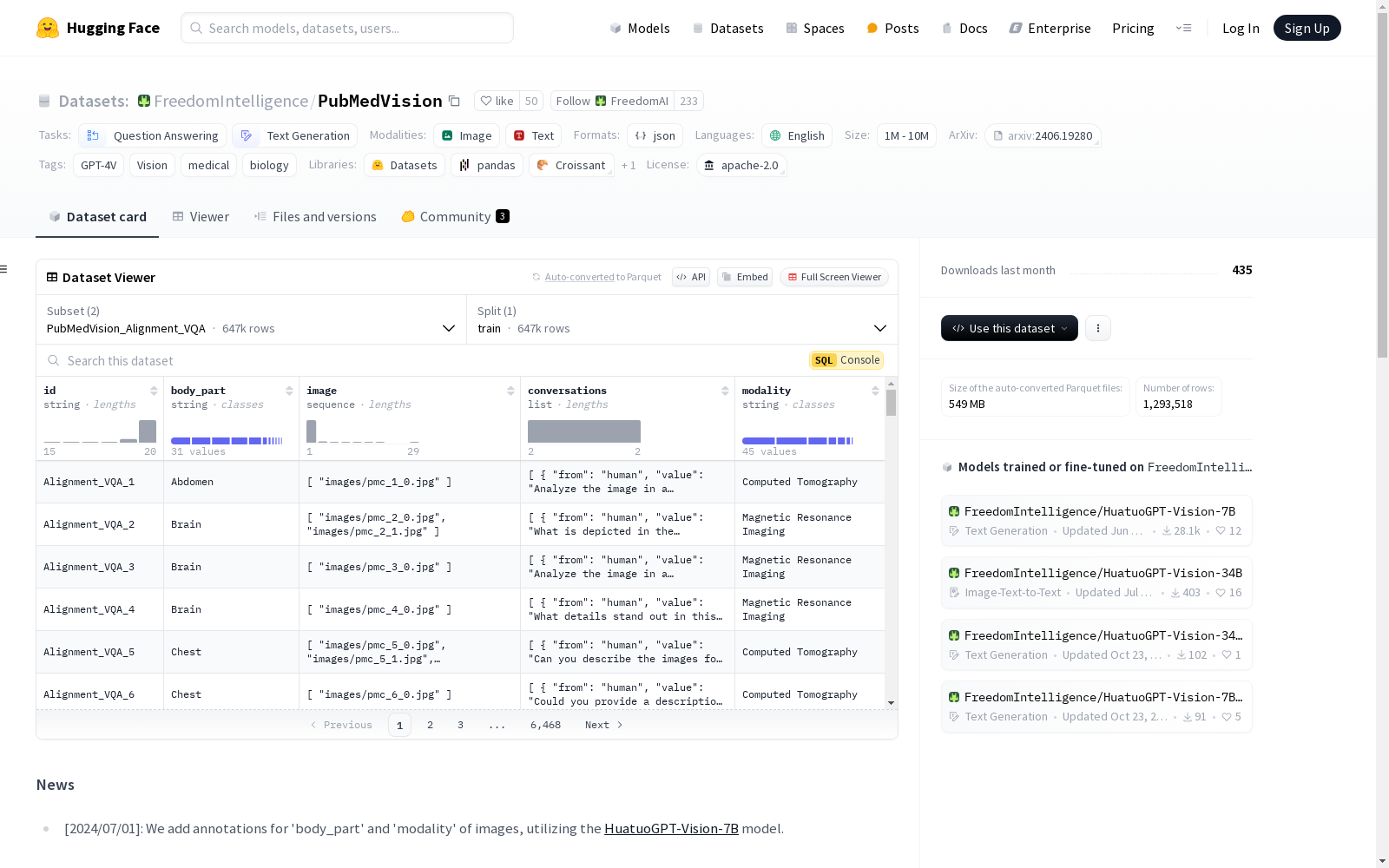 PubMedVision|医学问答数据集|视觉处理数据集
