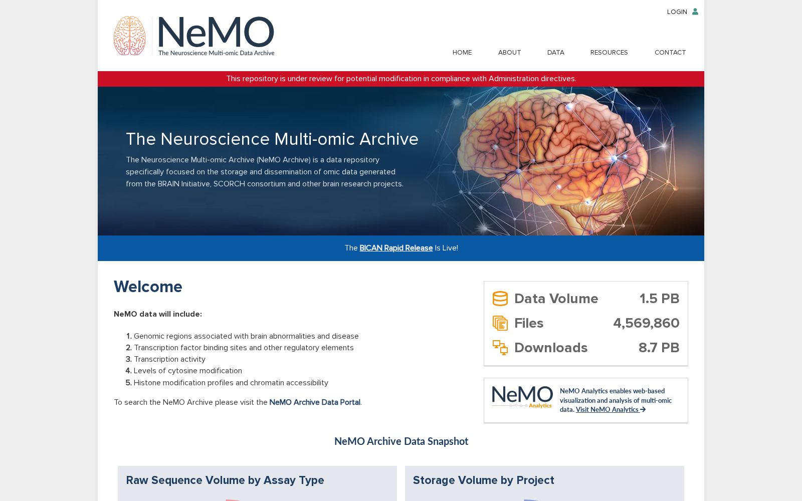 The Neuroscience Multi-omic Archive 数据集图片