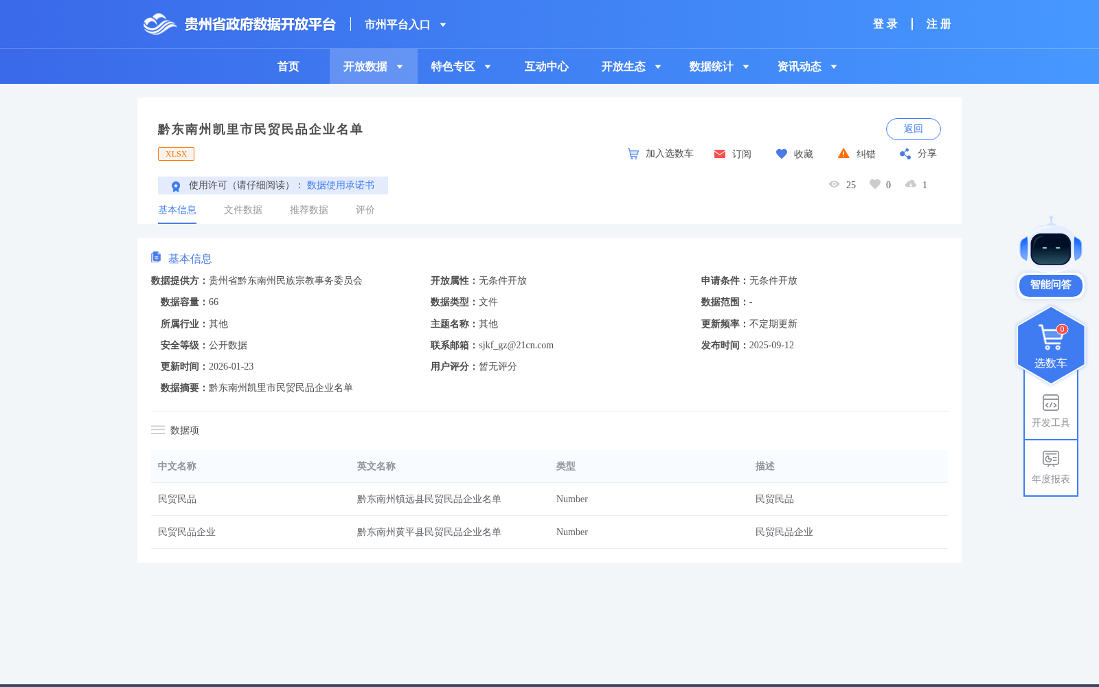 黔东南州凯里市民贸民品企业名单 数据集图片