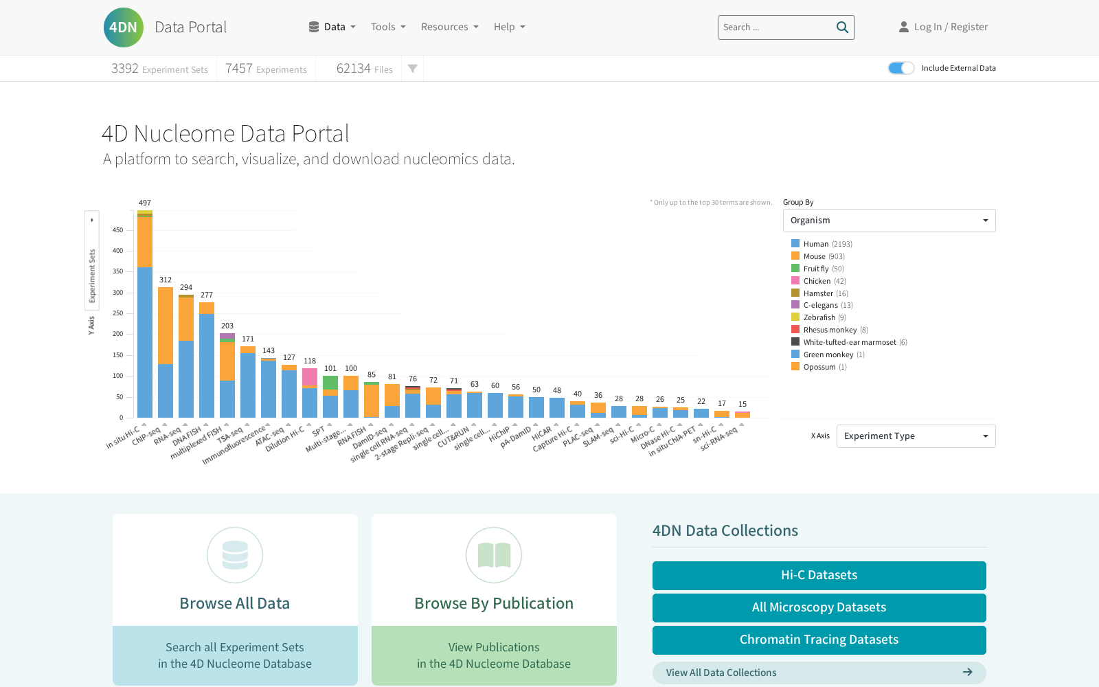 4DNucleome Data Portal 数据集图片