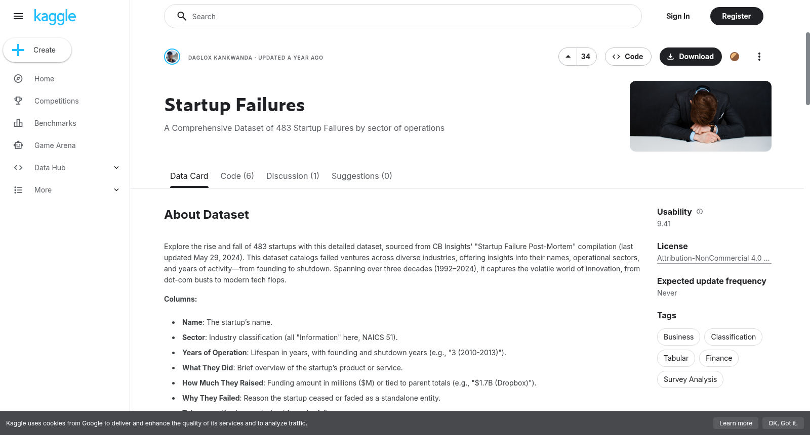 Startup Failures 数据集图片