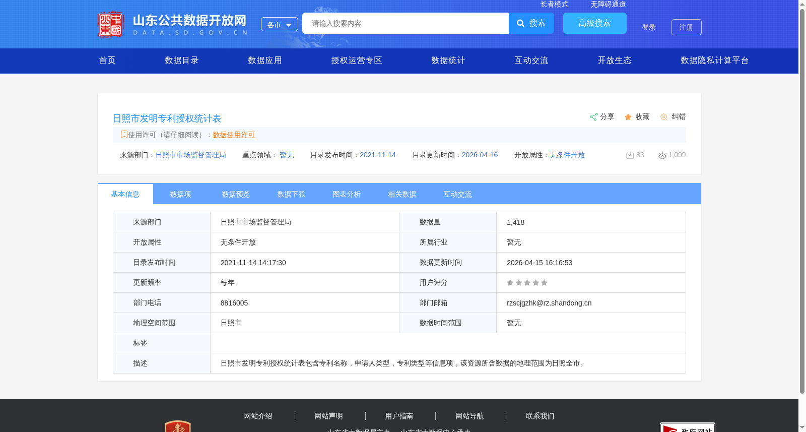 日照市发明专利授权统计表 数据集图片