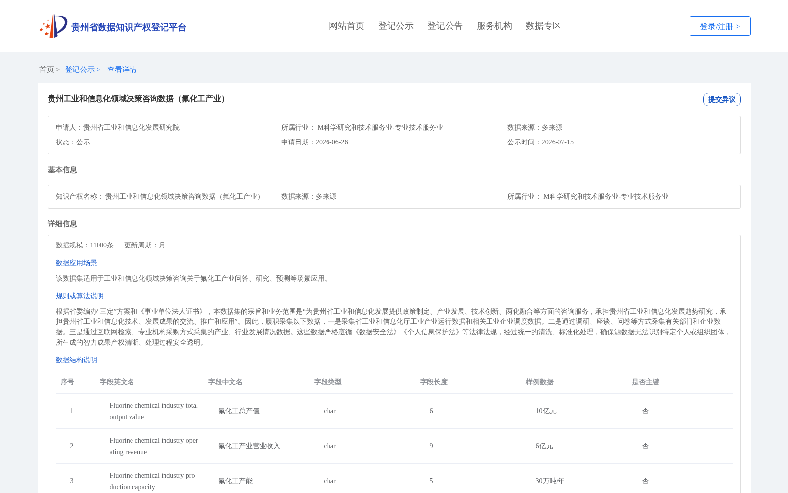 贵州工业和信息化领域决策咨询数据(氟化工产业) 数据集图片