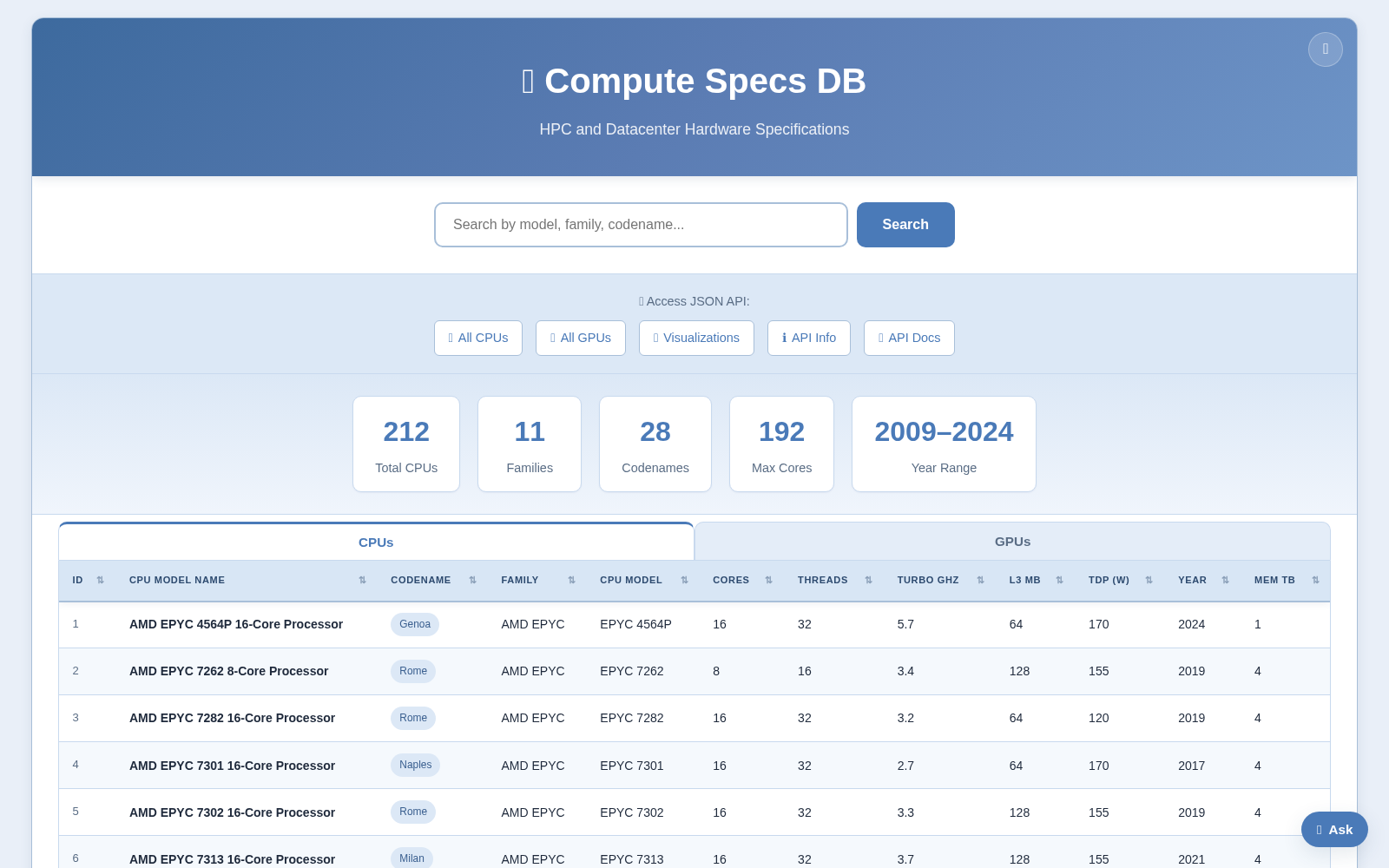 Compute Specs DB 数据集图片