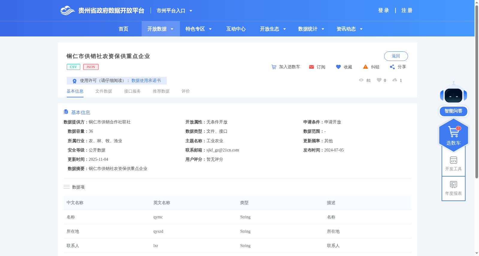 铜仁市供销社农资保供重点企业 数据集图片