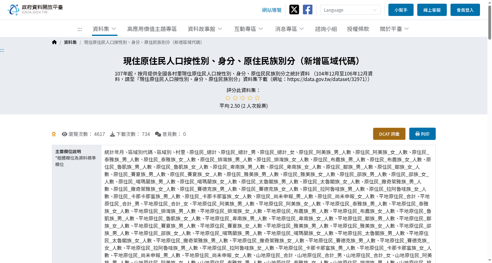 現住原住民人口按性別、身分、原住民族別分（新增區域代碼） 数据集图片