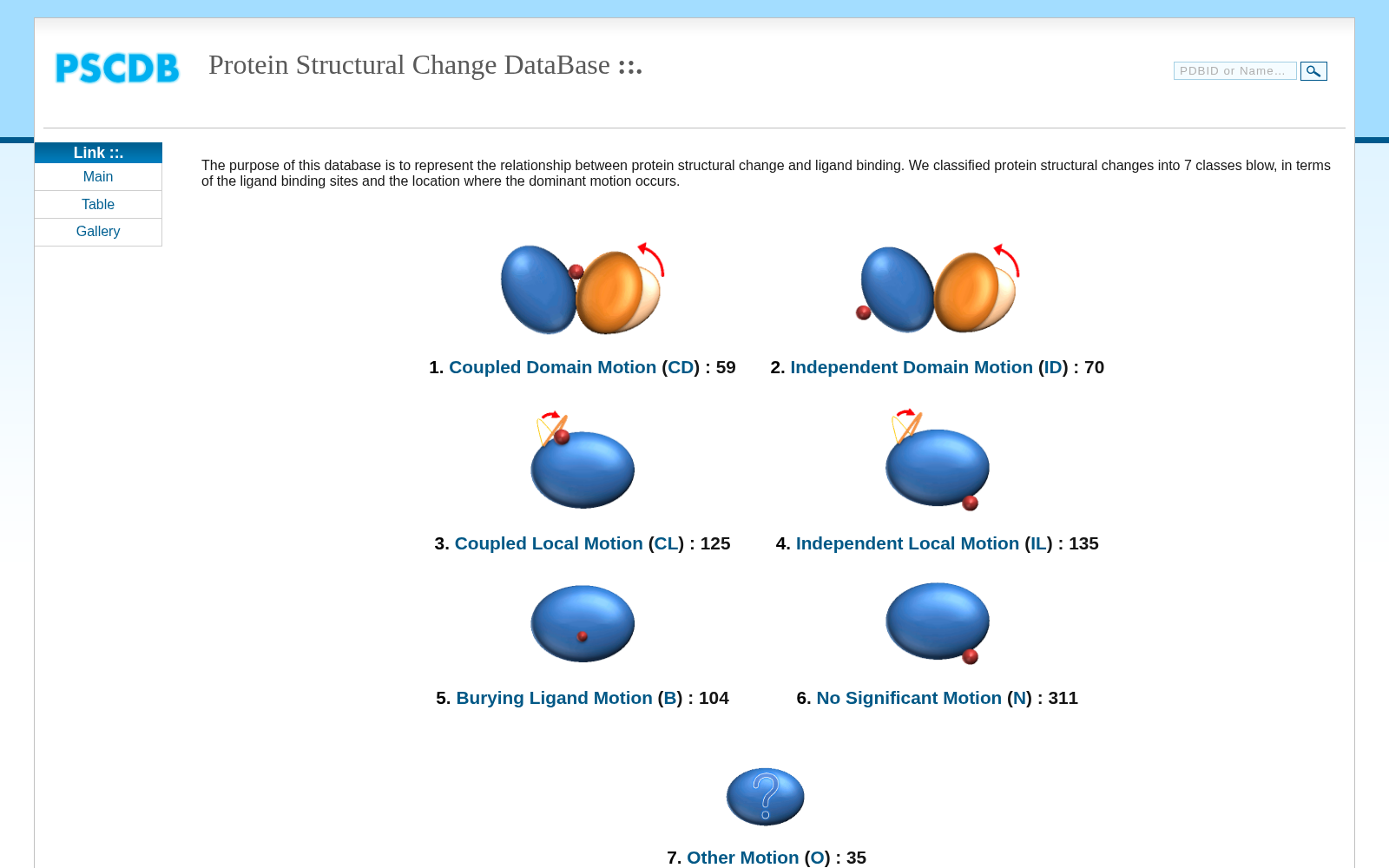 Protein Structure Change Database 数据集图片