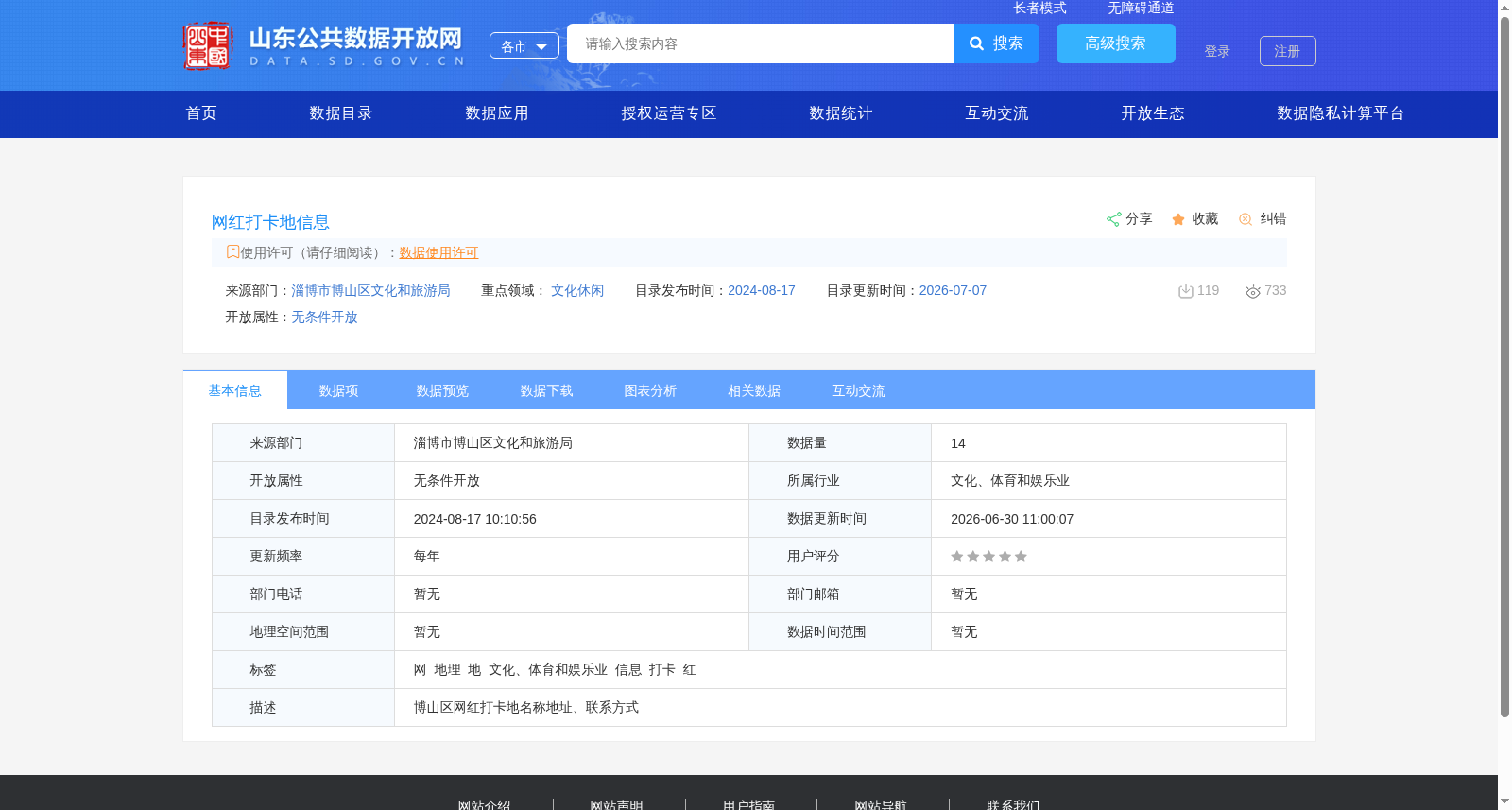网红打卡地信息 数据集图片