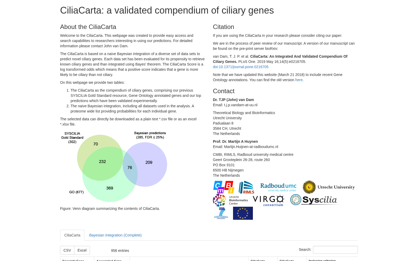 CiliaCarta 数据集图片