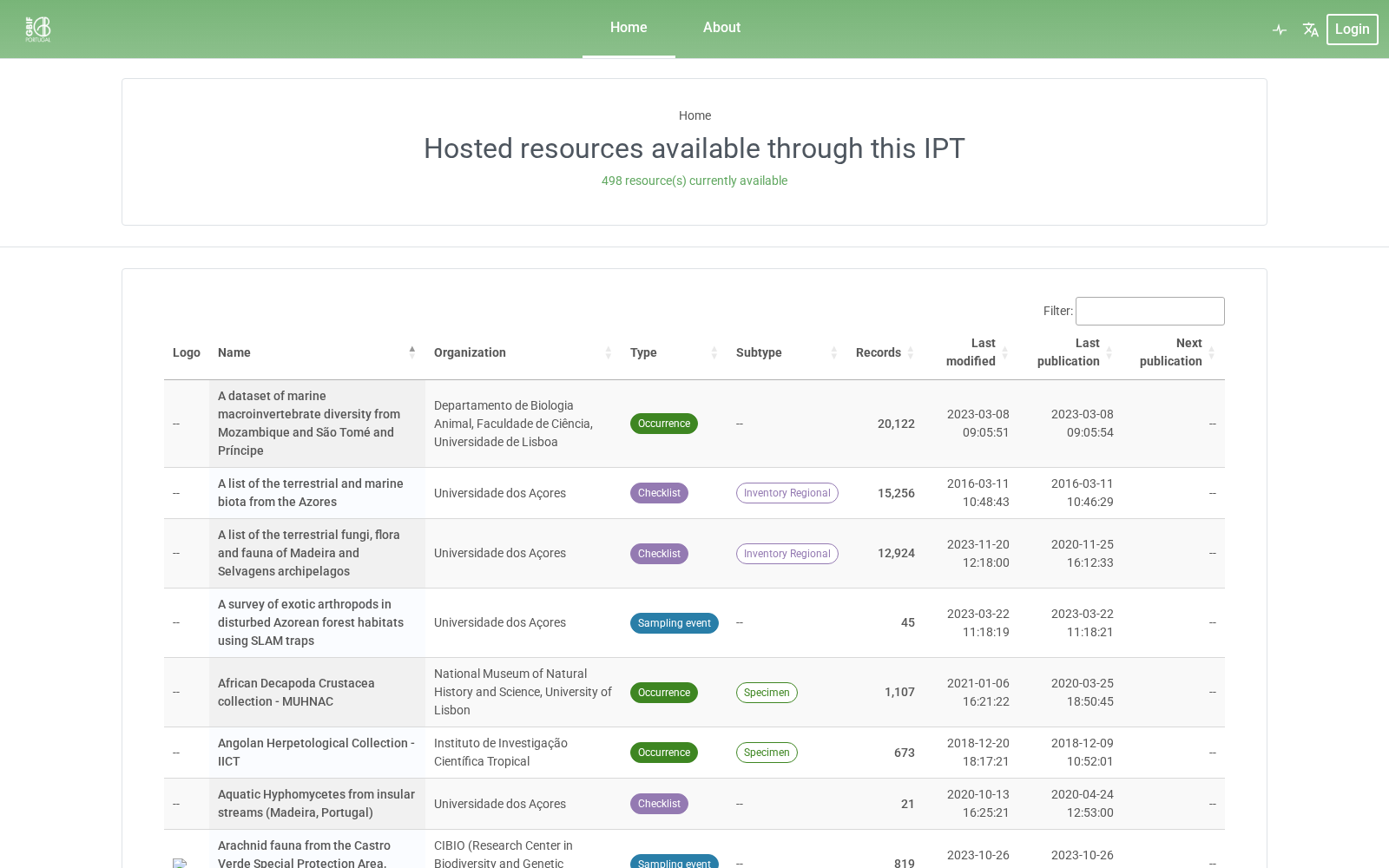 Portugal IPT - GBIF Portugal 数据集图片