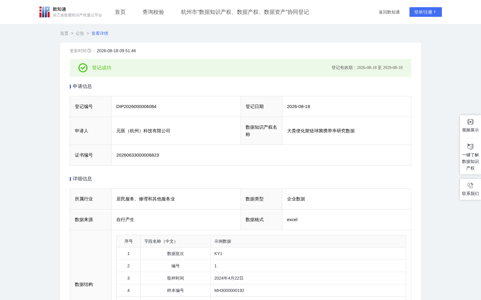 犬粪便化脓链球菌携带率研究数据 数据集图片