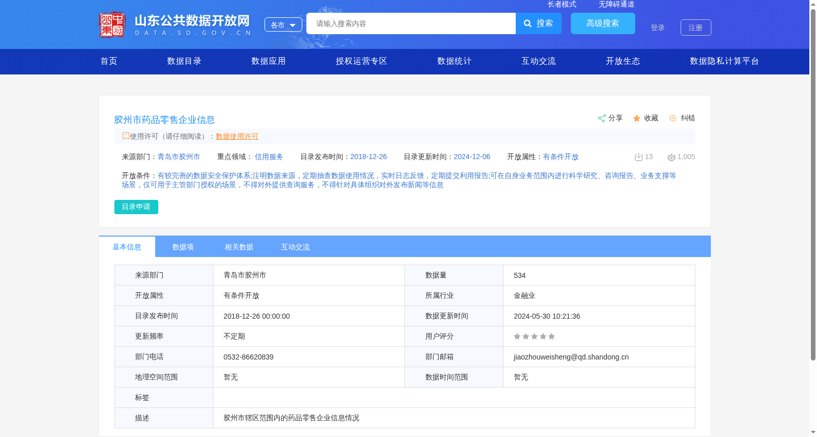 胶州市药品零售企业信息 数据集图片