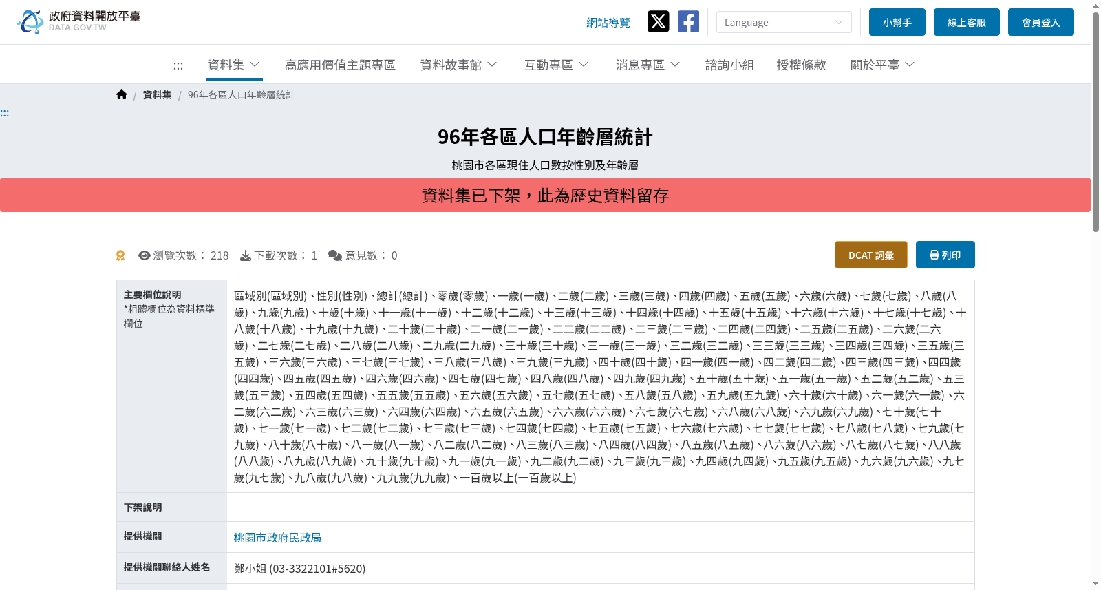 96年各區人口年齡層統計 数据集图片