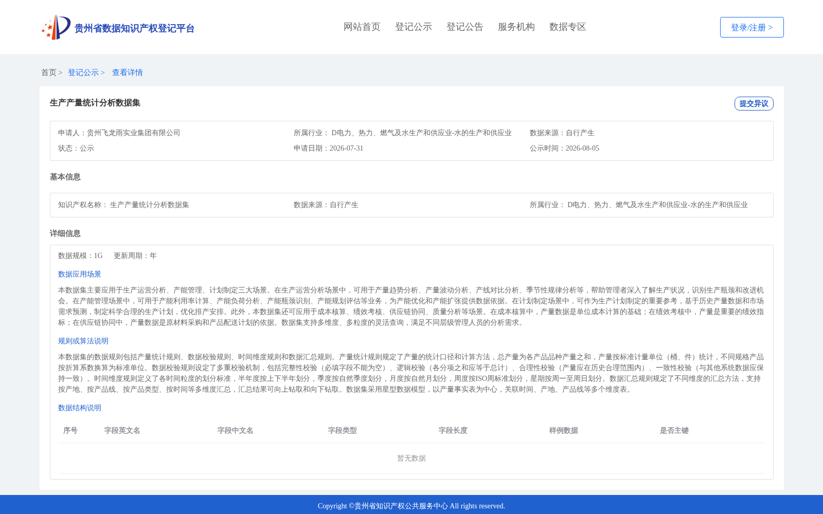 生产产量统计分析数据集 数据集图片
