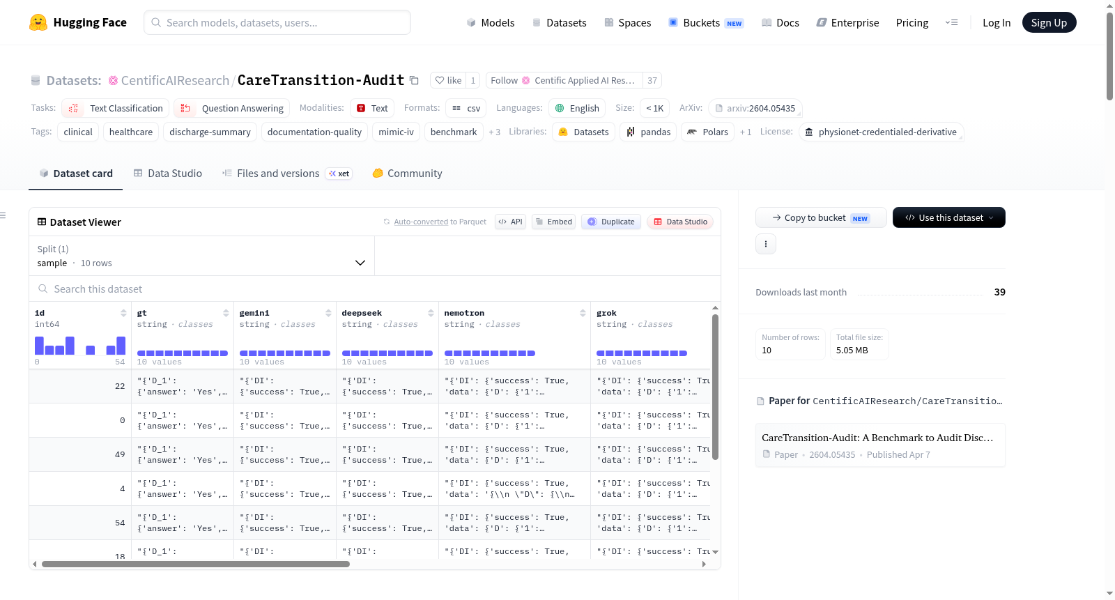CentificAIResearch/CareTransition-Audit 数据集图片