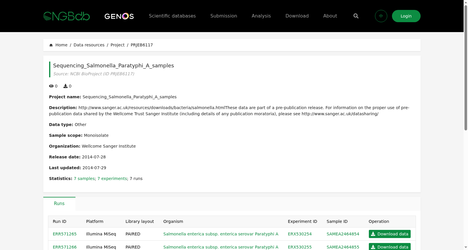Sequencing_Salmonella_Paratyphi_A_samples 数据集图片