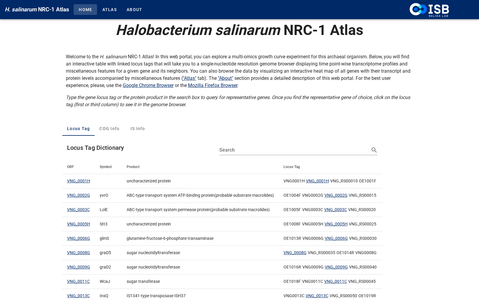 Halobacterium salinarum NRC-1 Atlas 数据集图片